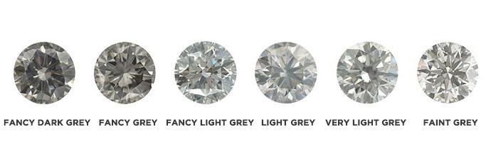 Fancy grey diamond colour scale