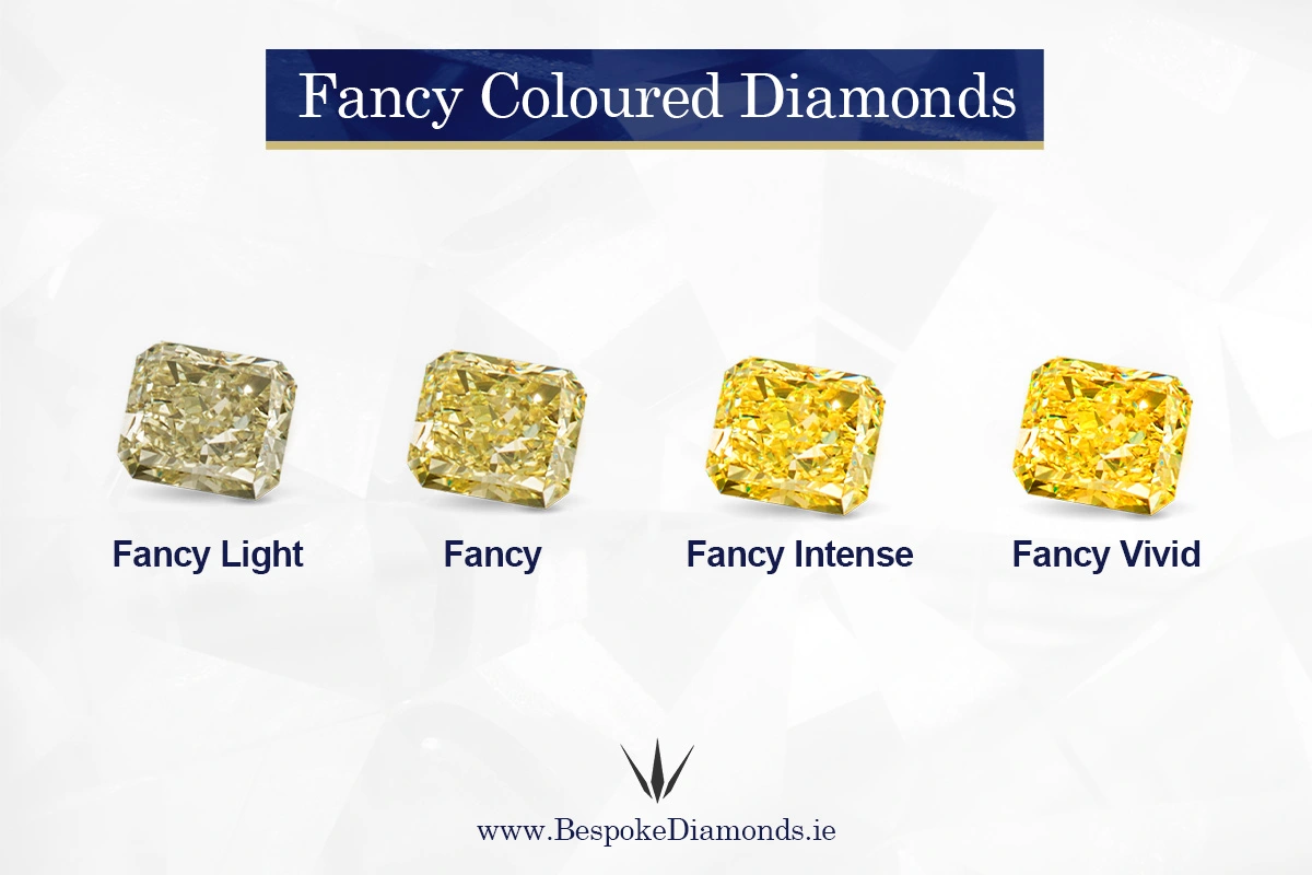 fancy coloured diamonds