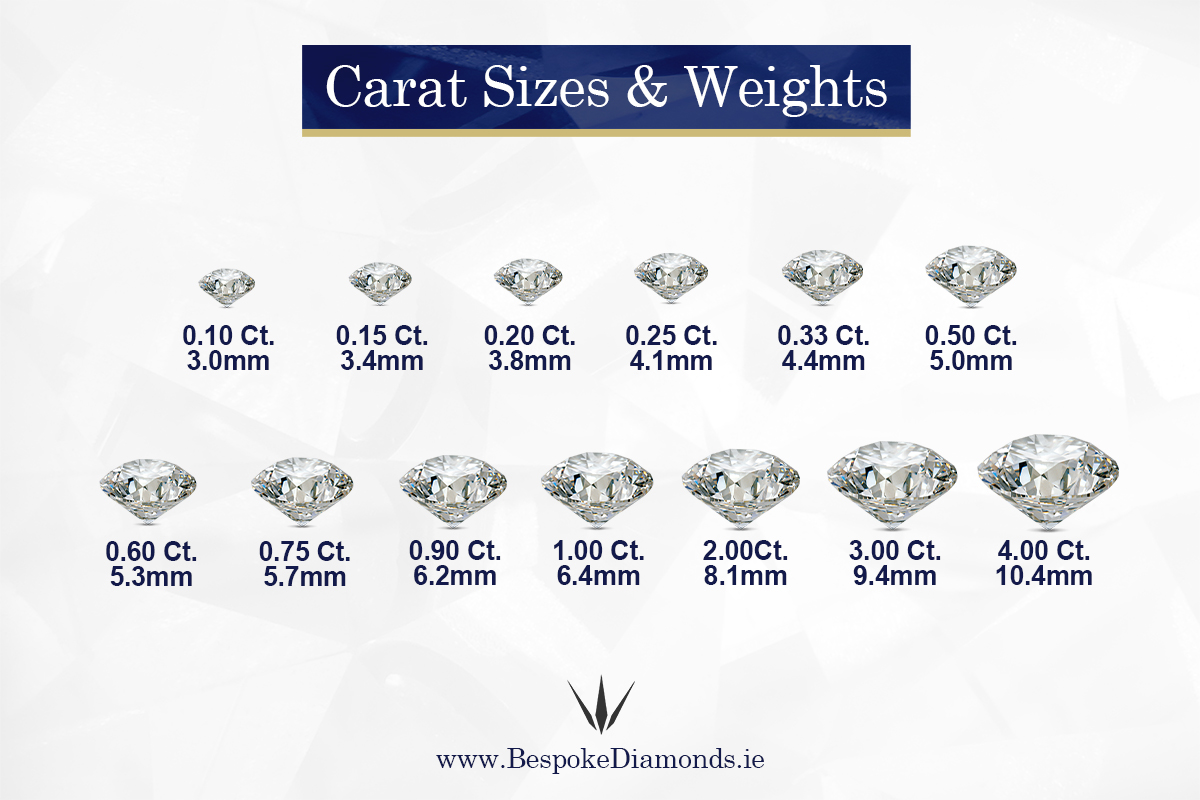 Diamond Carat Weights and Sizes