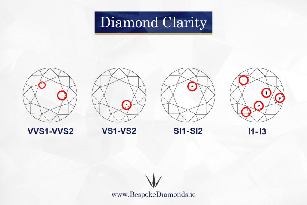 Diamond clarity in education section
