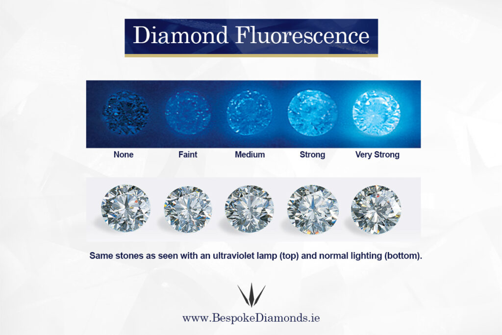 diamond fluorescence
