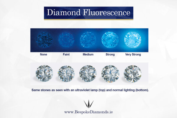 🌌 Fluorescence in Diamonds – Beyond the 4 Cs - Bespoke Diamonds ...