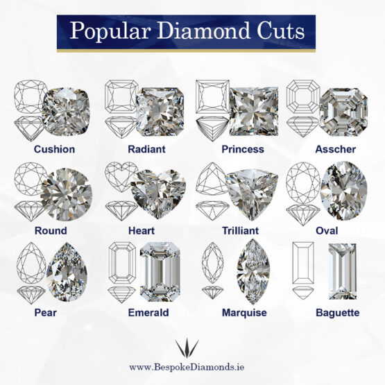 Most popular diamond shapes in Ireland
