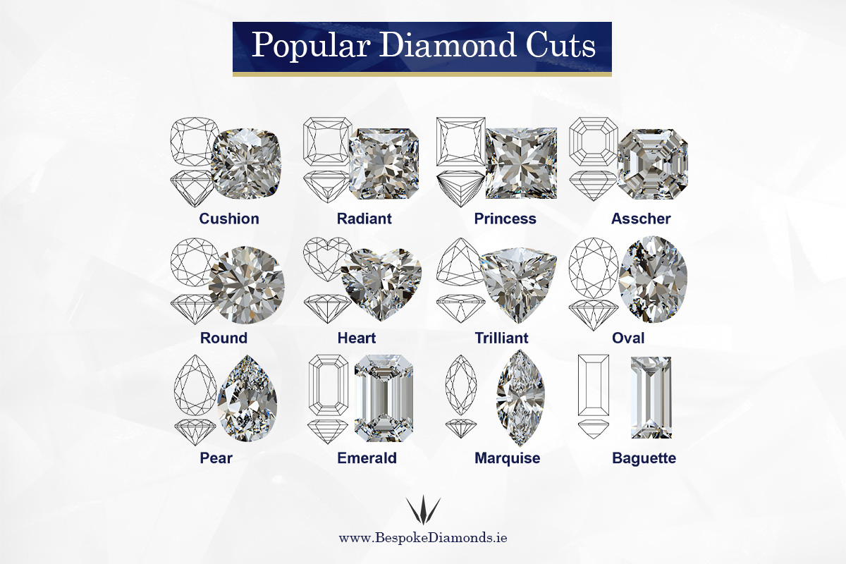 Most popular diamond shapes in Ireland