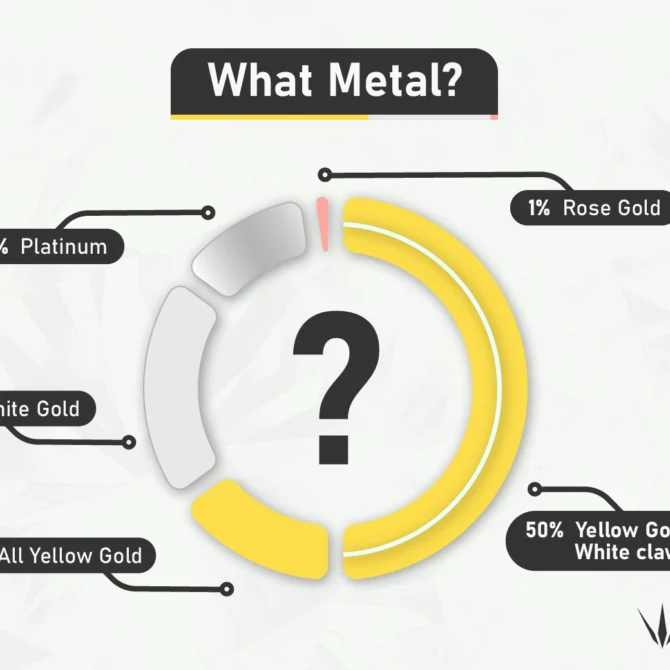 Most popular engagement ring metal