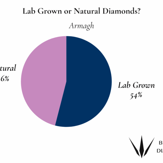 Armagh Natural or Lab Grown Diamonds