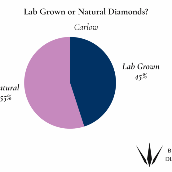 Carlow Natural or Lab Grown Diamonds
