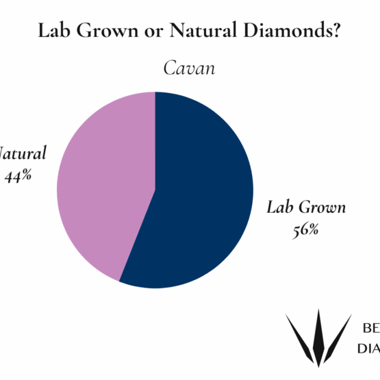 Cavan Natural or Lab Grown Diamonds