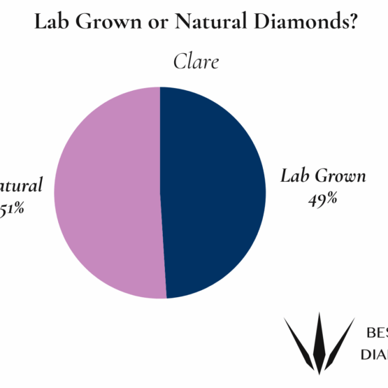 Clare Natural or Lab Grown Diamonds
