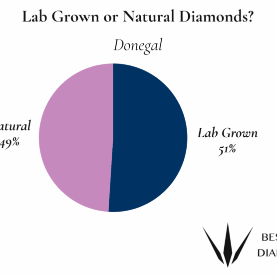 Donegal Natural or Lab Grown Diamonds