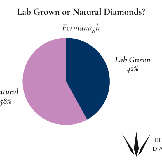 Fermanagh Natural or Lab Grown Diamonds