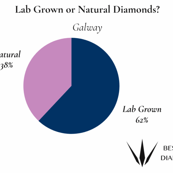 Galway Natural or Lab Grown Diamonds