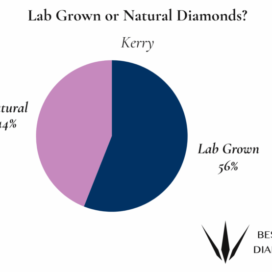 Kerry Natural or Lab Grown Diamonds