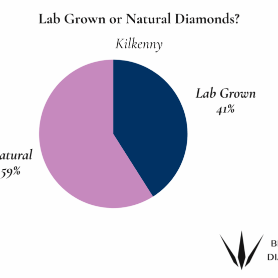 Kilkenny Natural or Lab Grown Diamonds