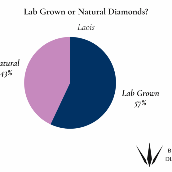 Laois Natural or Lab Grown Diamonds