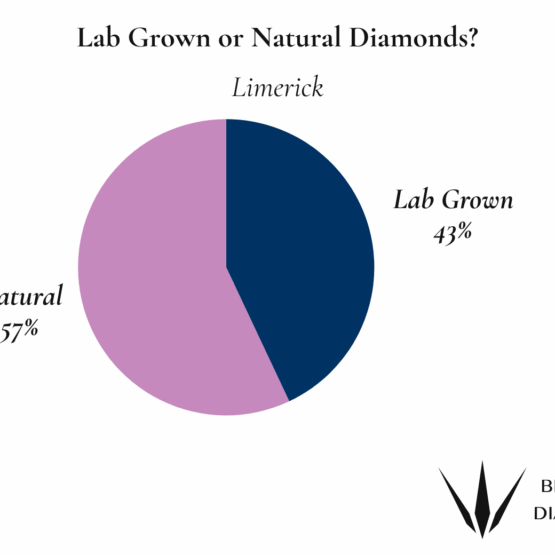 Limerick Natural or Lab Grown Diamonds