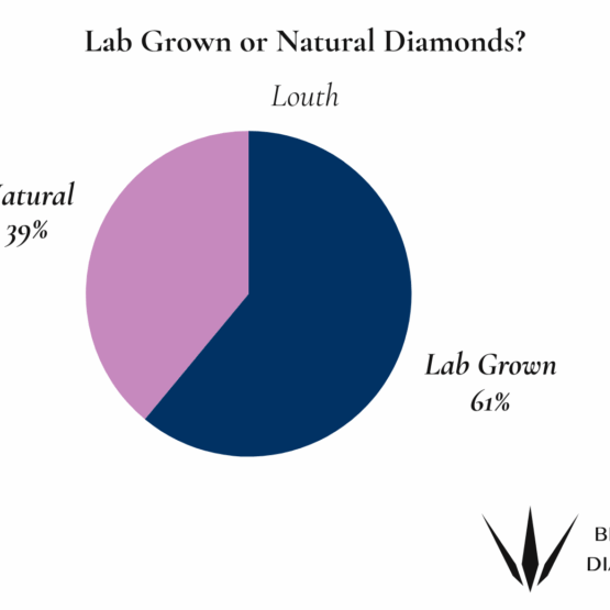 Louth Natural or Lab Grown Diamonds