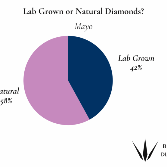 Mayo Natural or Lab Grown Diamonds