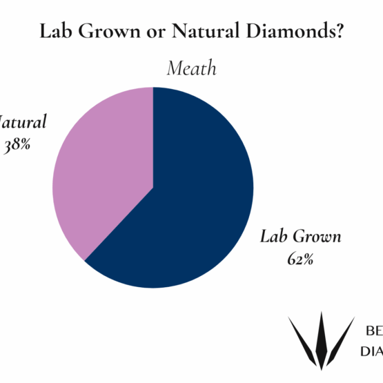 Meath Natural or Lab Grown Diamonds