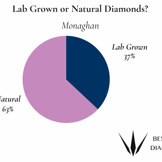 Monaghan Natural or Lab Grown Diamonds