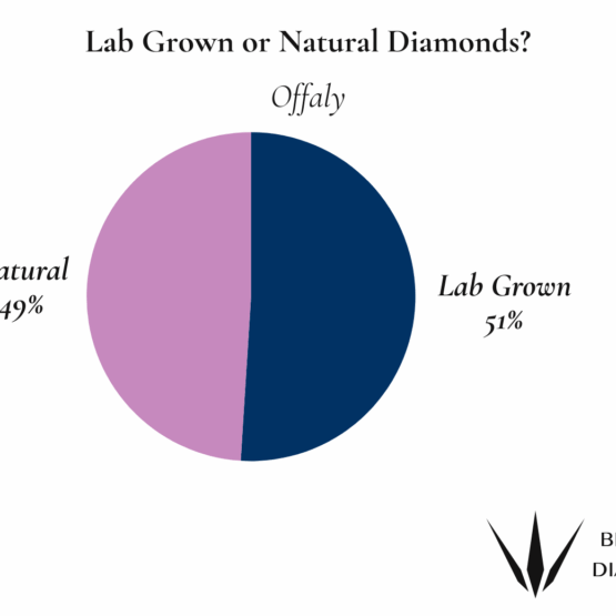 Offaly Natural or Lab Grown Diamonds