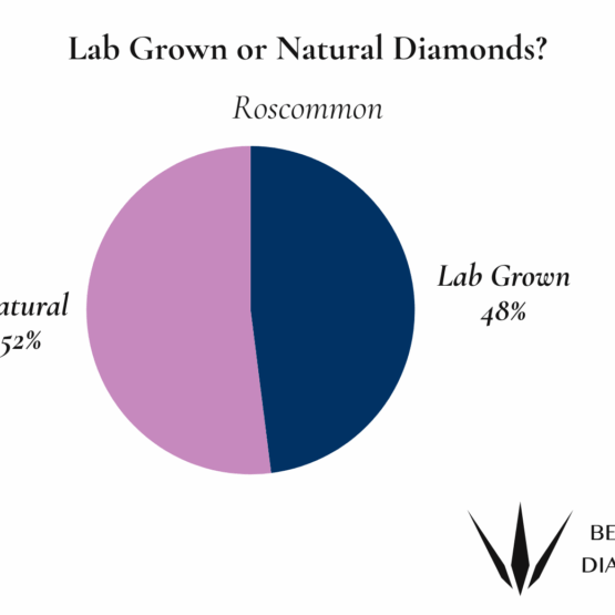 Roscommon Natural or Lab Grown Diamonds