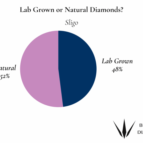 Sligo Natural or Lab Grown Diamonds