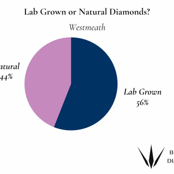 Westmeath Natural or Lab Grown Diamonds