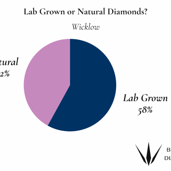 Wicklow Natural or Lab Grown Diamonds