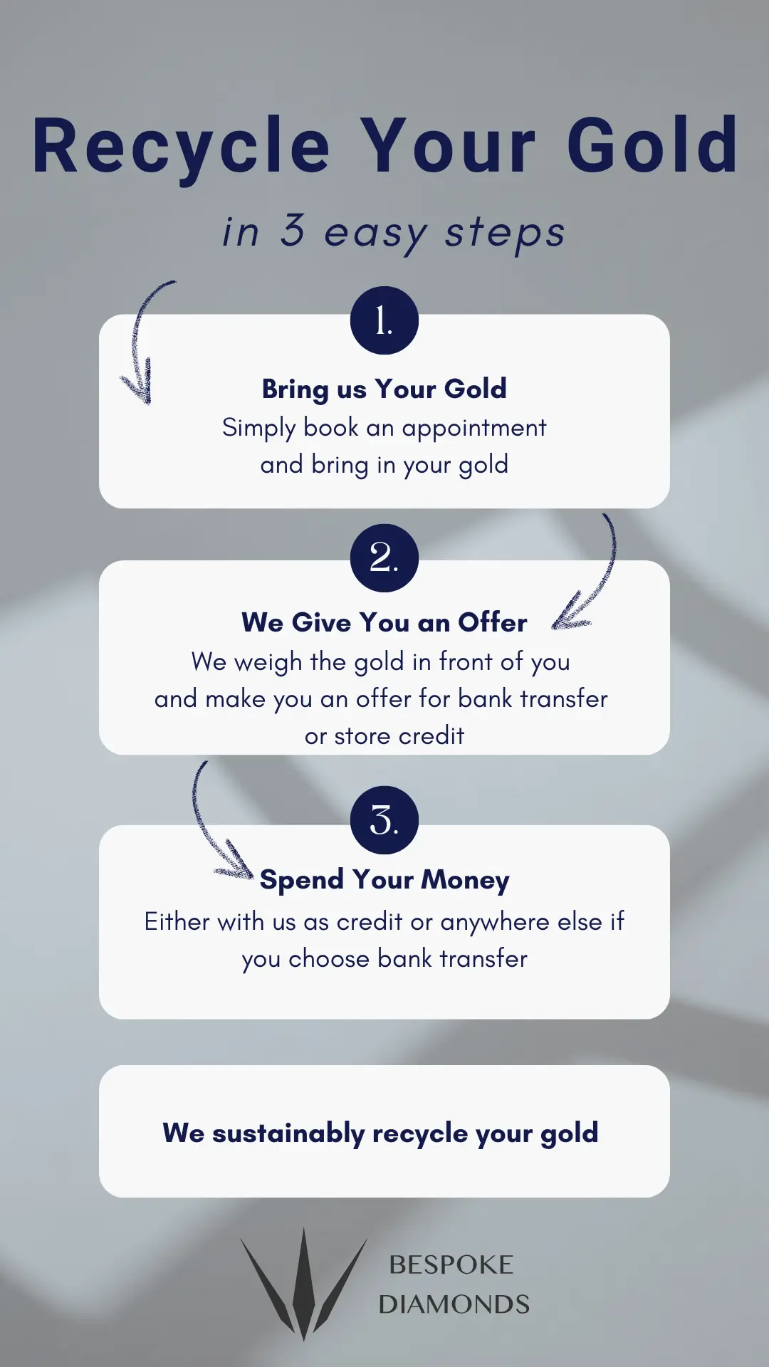 Sell your Gold in 3 steps