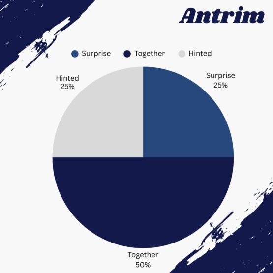 Antrim_Who chooses the engagement ring