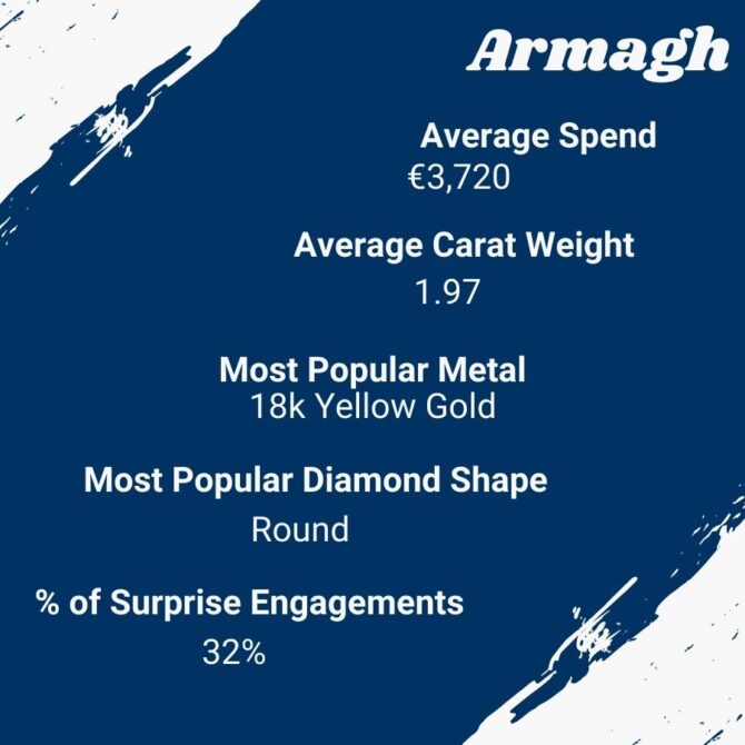 Armagh Engagement Rings