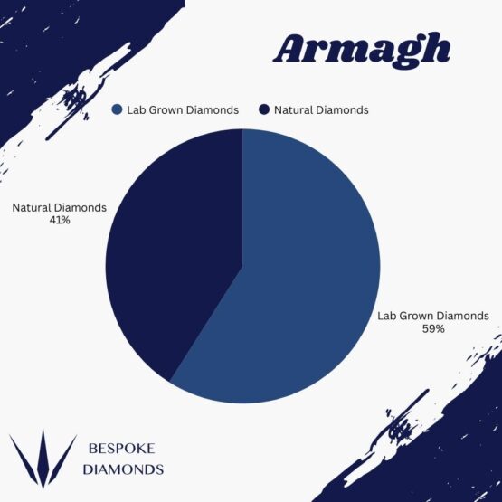 Armagh Lab v Natural 2025