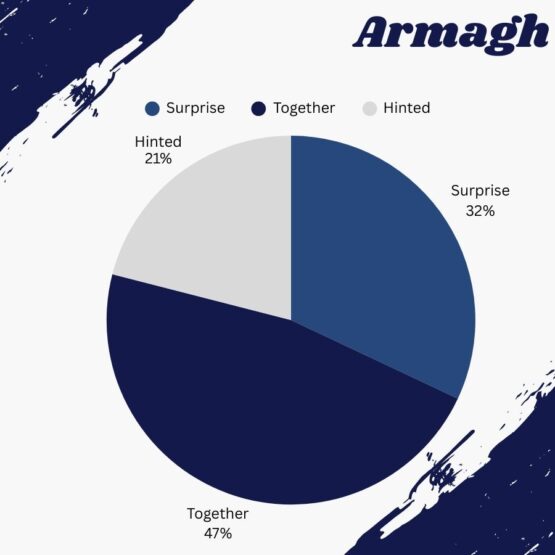 Armagh_Who chooses the engagement ring