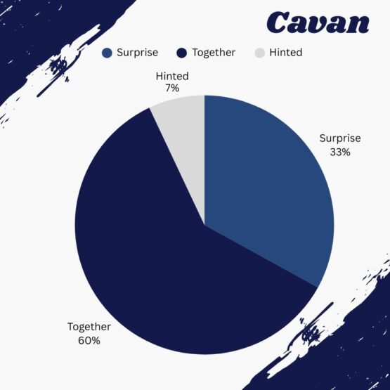 Cavan_Who chooses the engagement ring