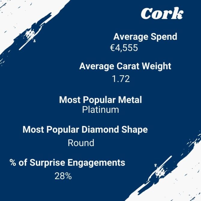 Cork Engagement Rings