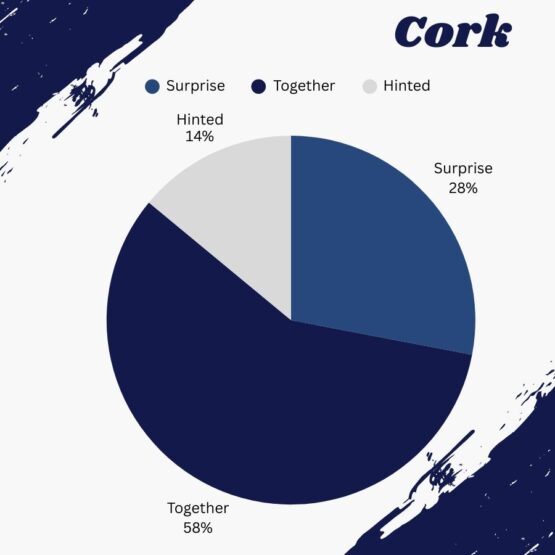 Cork_Who chooses the engagement ring