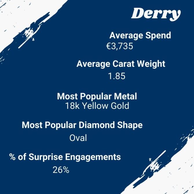 Derry Engagement Rings