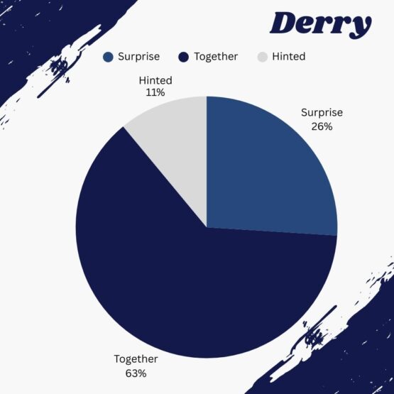 Derry_Who chooses the engagement ring