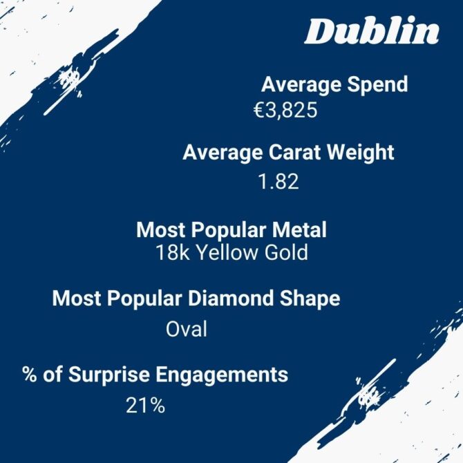 Dublin Engagement Rings