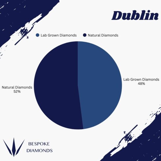 Dublin Lab v Natural 2025