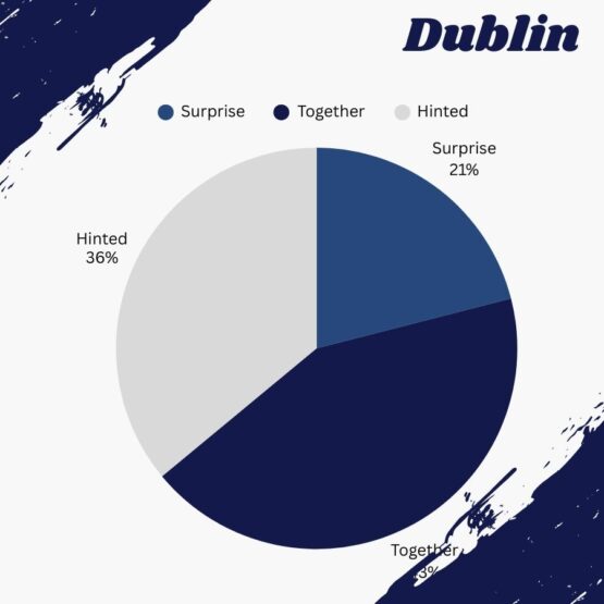 Dublin_Who chooses the engagement ring