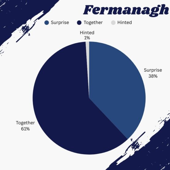 Fermanagh_Who chooses the engagement ring