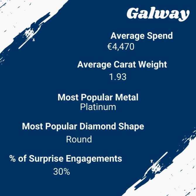 Galway Engagement Rings