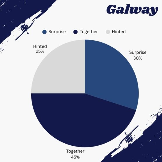 Galway_Who chooses the engagement ring