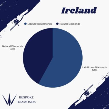 Ireland Lab v Natural 2025