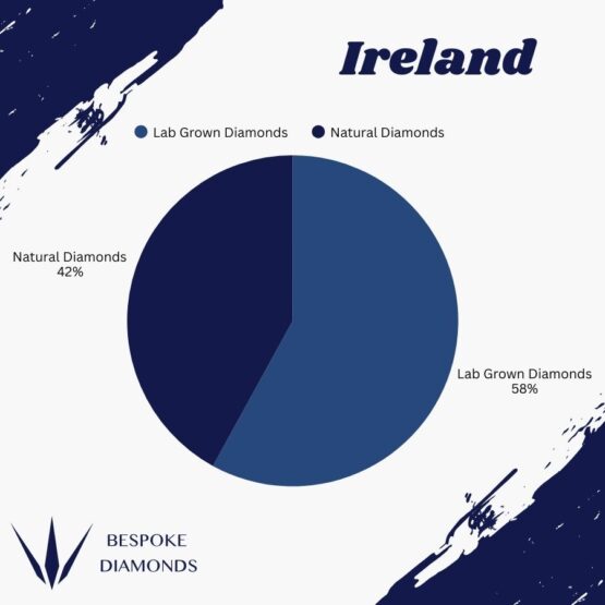 Ireland Lab v Natural 2025