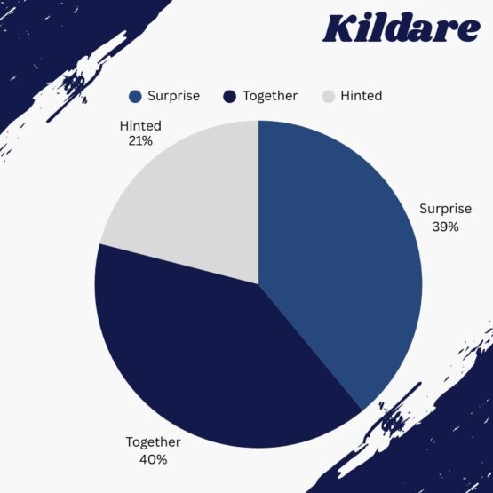 Kildare_Who chooses the engagement ring