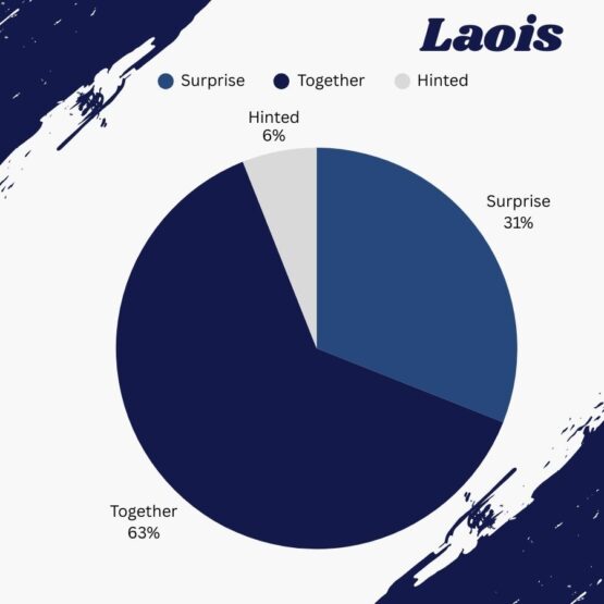 Laois_Who chooses the engagement ring