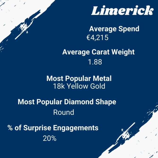Limerick Engagement Rings